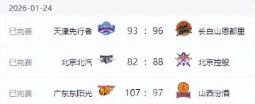 九游娱乐官方平台-CBA排名变天！山东力擒广厦，北京上海输球，辽宁连败沦为弱旅